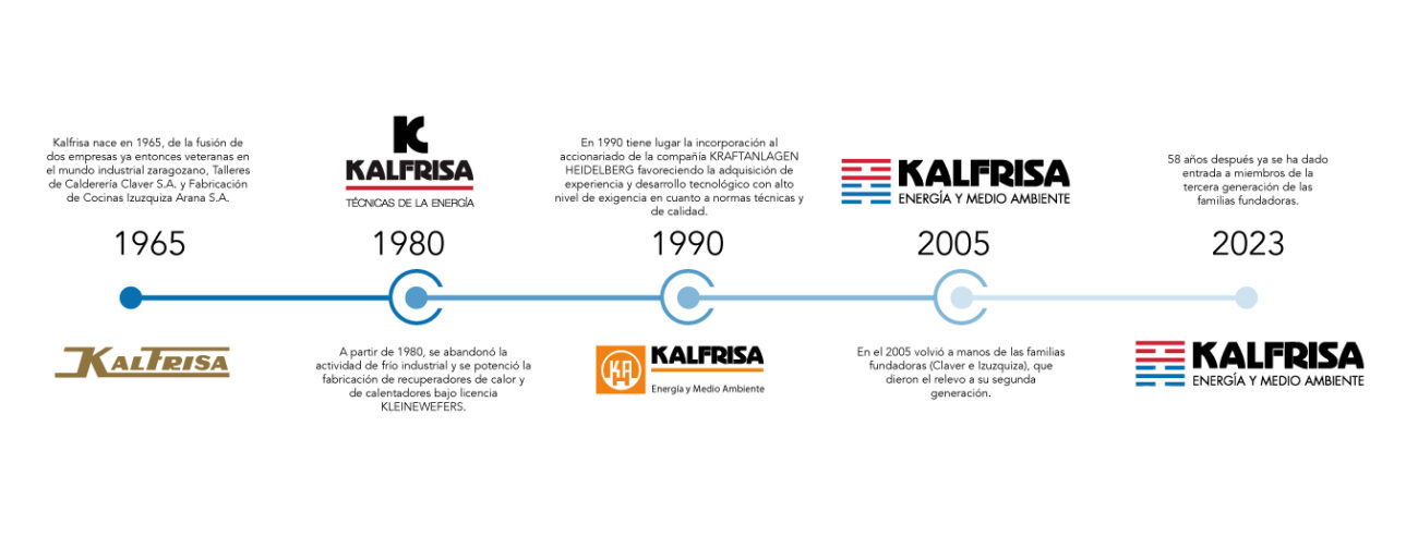 kalfrisa-58-aniversario-de-una-marca-