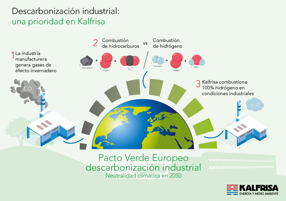 descarbonizacion-industrial-kalfrisa
